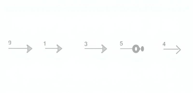 Diagram illustrating video production process steps